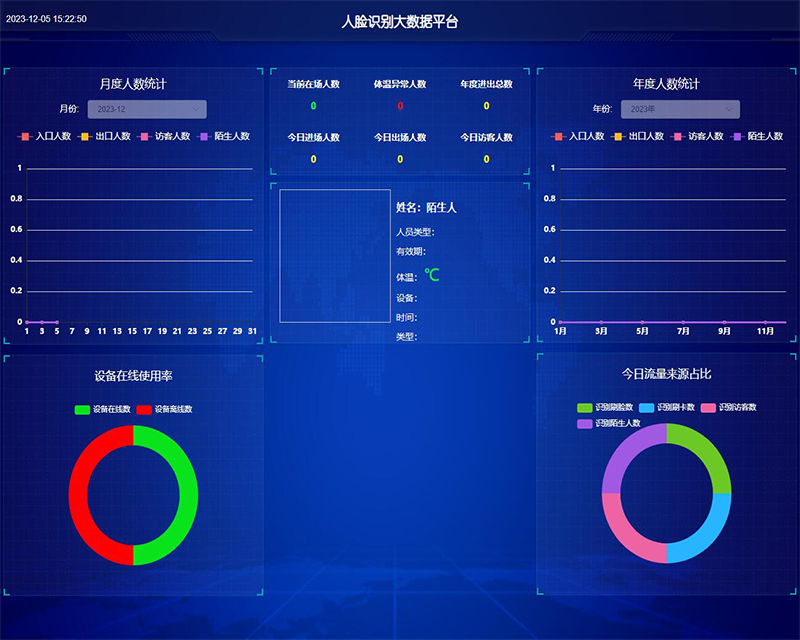 云人臉管理平臺(tái)研發(fā)