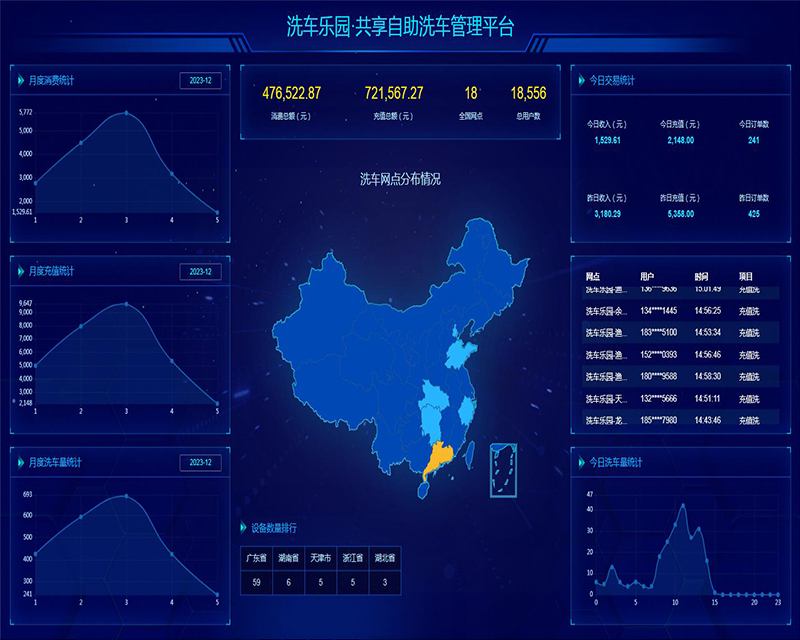自助洗車管理平臺(tái)